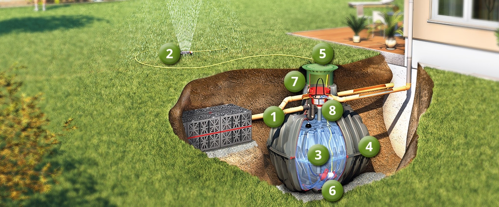 Ako vlastne funguje systém využitia dažďovej vody pre záhradu?