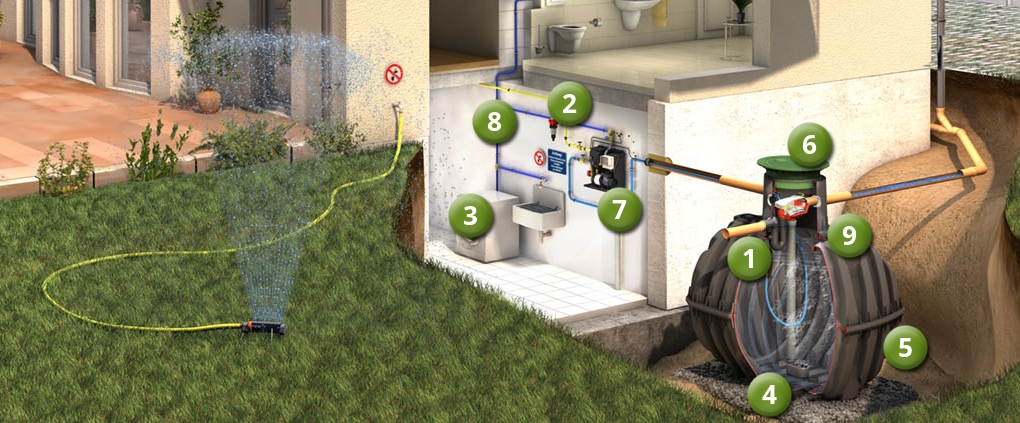 Ako vlastne funguje systém využitia dažďovej vody pre dom a záhradu?